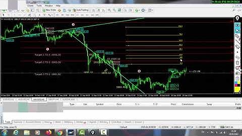 EP. 7.2 วิธีตั้งค่า Fibonacci