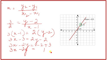 Applied Math 1010:Chapter 1 :Lesson 46: Slope of the line :English Saima Academy