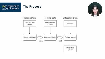 048 - Tutorial： MATLAB Classification and Regression Learner Apps