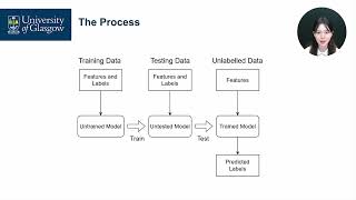 048 - Tutorial: MATLAB Classification and Regression Learner Apps