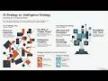 Does your company have an AI strategy, or just "Faster Chaos"?