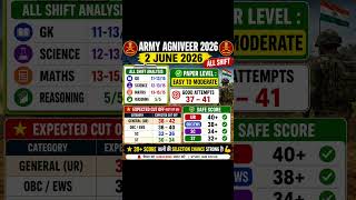 🔥 Army Agniveer 2026 Exam Analysis | 2 June All Shift Paper Review, Expected Cut Off & Safe Score