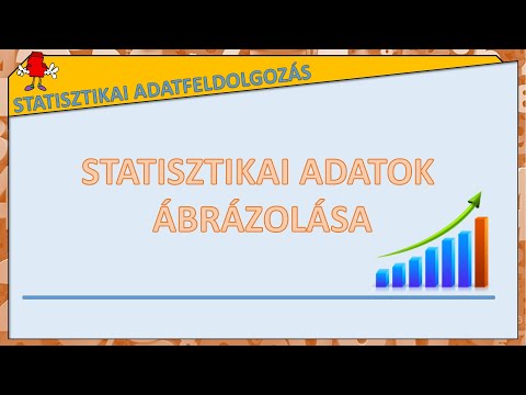 Videó: Mi az a statisztikai folyamatvezérlő diagram?