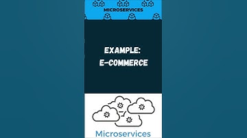 What Are Microservices? | Microservices Explained in 60 Seconds