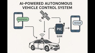 AI POWERED AUTONOMOUS VEHICLE CONTROL SYSTEM