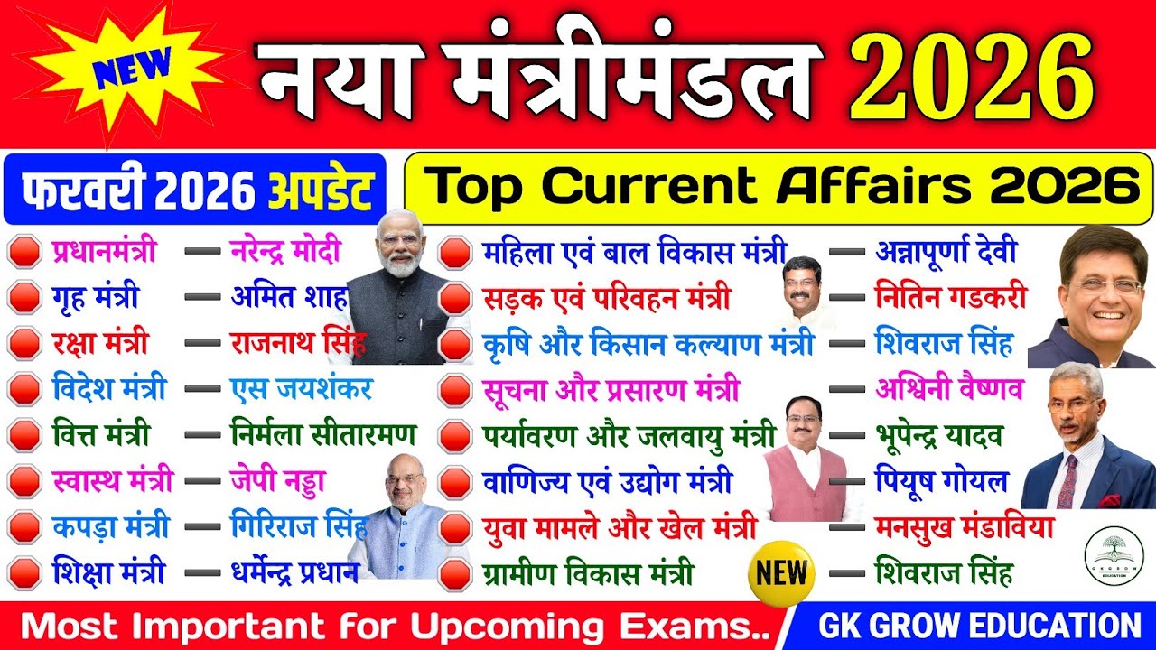 नया मंत्रीमंडल 2026 GK | New Cabinet | मोदी मंत्रीमंडल 3.0 | Top Current Affairs 2026 | Kaun kya hai