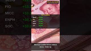 Mid-East Tensions Fuel Oil Surge, Stocks Drop &amp; Yields Climb!