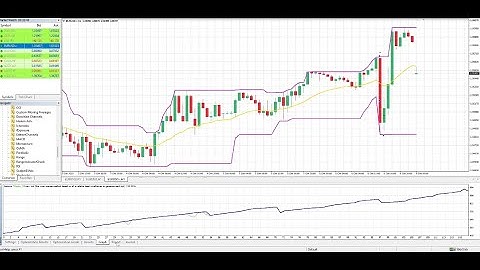 Donchian Channel Scalping Strategy EA for Metatreader4 free to download.