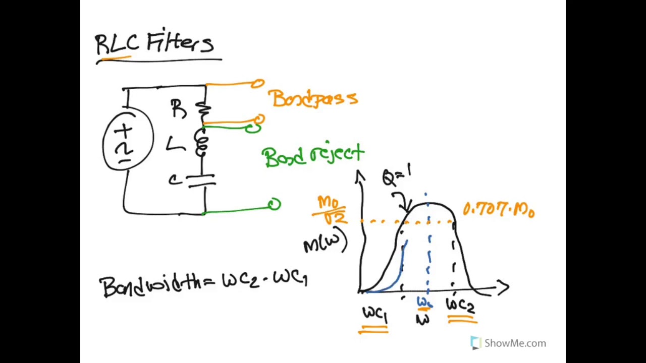 Designing band pass and reject filters YouTube