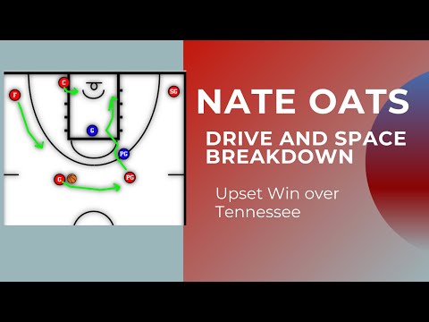 Nate Oats Drive and Space Offense Breakdown