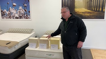 Breathability of Talalay Latex vs. Dunlop Latex vs. Memory Foam in mattresses