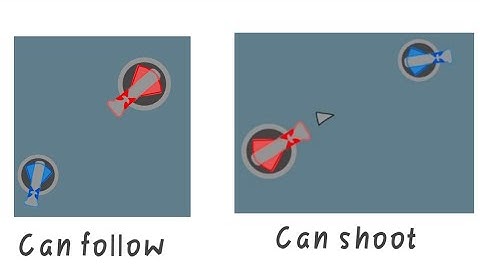 How to make enemy AI - Max2D [Eng And Indo sub]