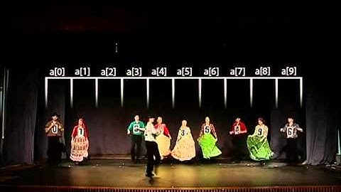 Selection sort with Gypsy folk dance