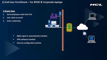 BigFix - End User Enrollment
