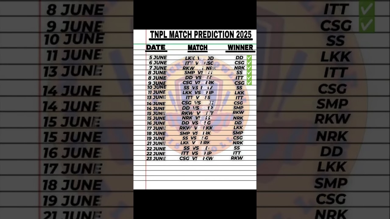 TNPL 2025 FIXED? 😱 Full Match Prediction–100% Accuracy 