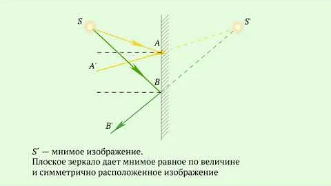 Источник света и плоское зеркало расположены. Построение отражения в зеркале физика 8 класс. Построение изображения в плоском зеркале. Мнимое изображение в плоском зеркале. Мнимое изображение предмета в зеркале.