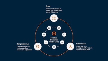 Transform Your AI Strategy with Teradata and NVIDIA