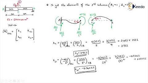 Development of stiffness matrix Problem 5 - Introduction to Stiffness Method in Matrix Form