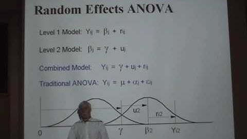 06-HLM Hierarchical Linear Modeling,Day2/5 Lecture1/5 University of Utah by John Kircher
