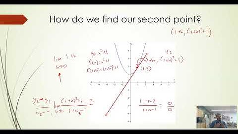 Rates of Change and Tangent Lines