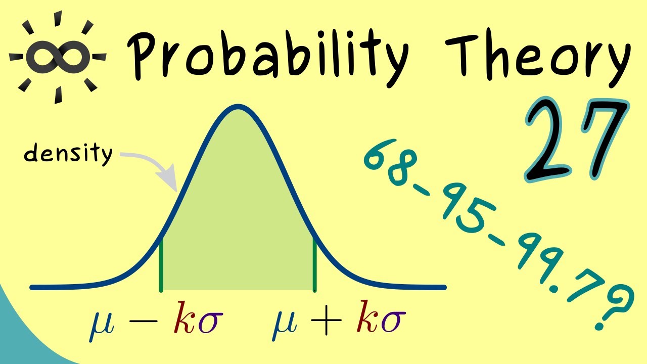 Probability Theory 27 | kσ-intervals - YouTube