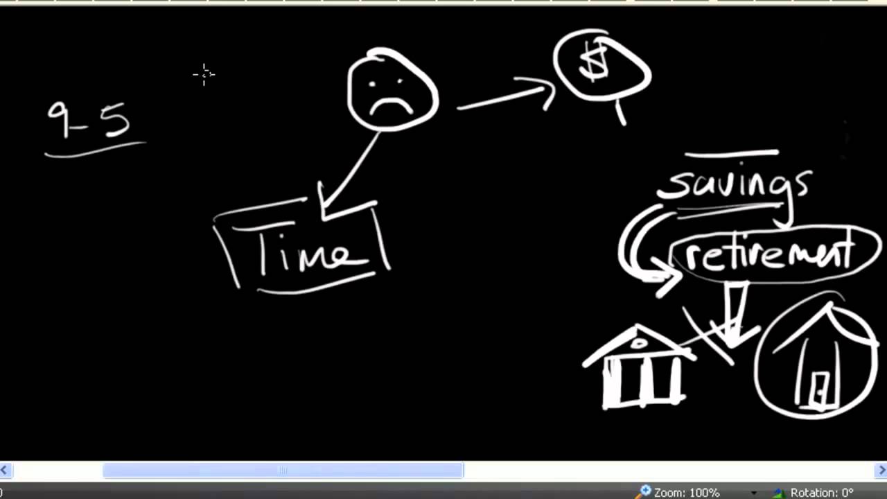 Why Real Estate Investing? Control