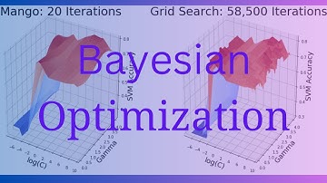 Visualizing Bayesian Optimization: Mango approximating a complex decision boundary of SVM.