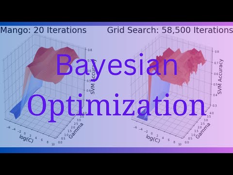 Visualizing Bayesian Optimization: Mango approximating a complex decision boundary of SVM.
