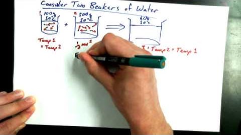 3 6B   Two Different Beakers