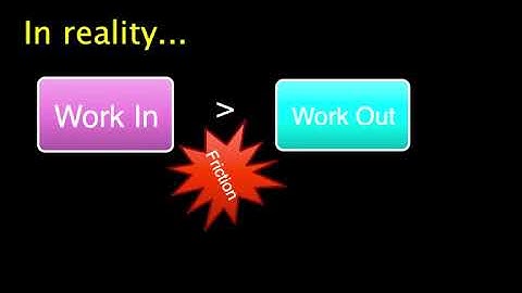 Mechanical Advantage