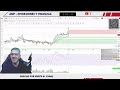 AVGO, TSMC, LULU Y DOCU | Análisis Fundamental y Técnico