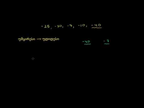 უარყოფითი რიცხვების დალაგება