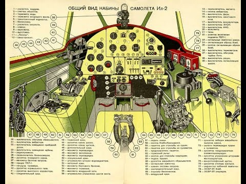 Видео: Так ли сложно попробовать  летать в Ил-2:Штурмовик?