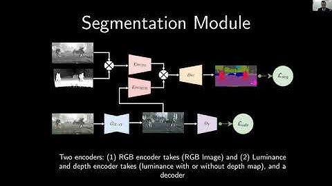 Multi-Modal Learning for Real-Time Automotive Semantic Foggy Scene Understanding - Domain Adaptation