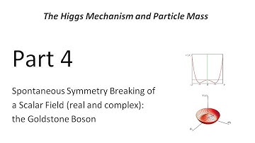 Physics of the Higgs Mechanism and Particle Mass - Part 4 (of 6)