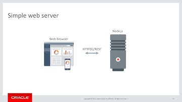 VTS: Relational to JSON with Node.js