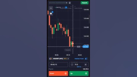 I Tried A Quotex Trading Profit Strategy