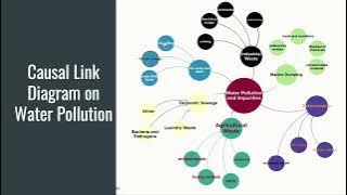 MADELYN - SYSTEMS THINKING APPROACH