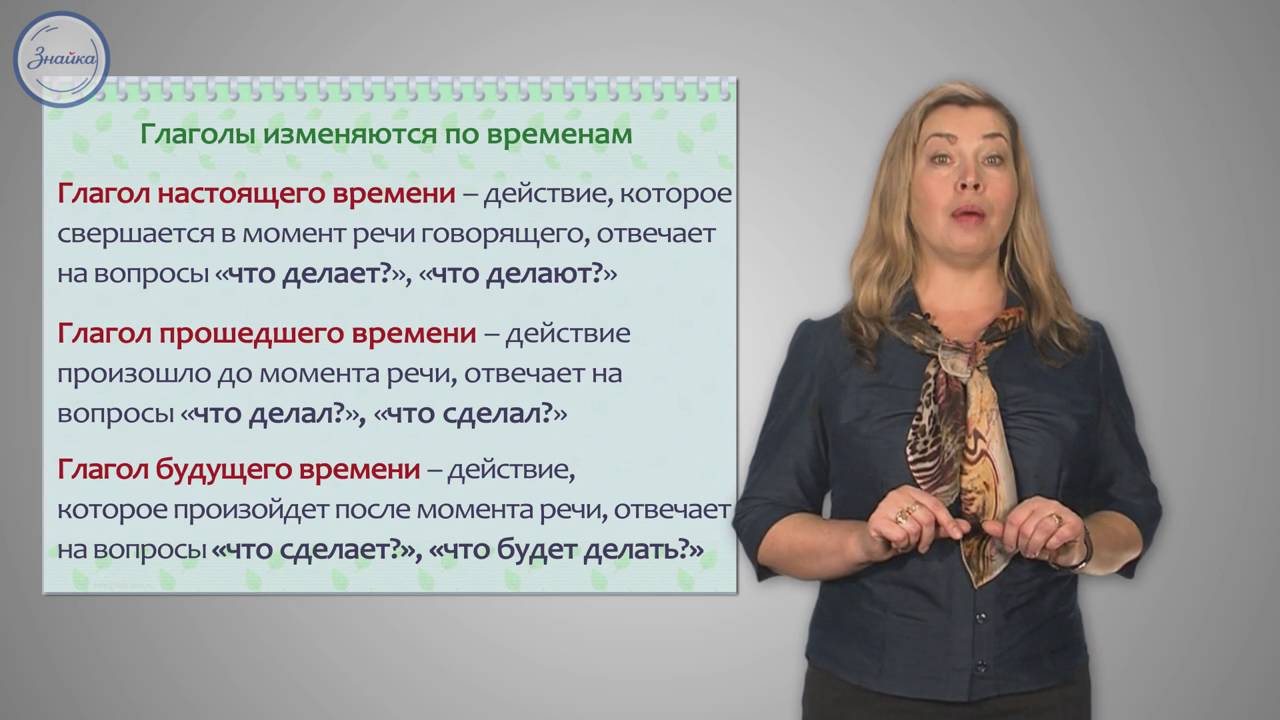 Уроки русского Разбор глагола как части речи