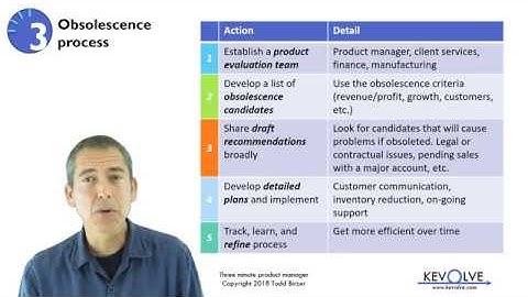 3 Minute Product Manager: Obsolescence