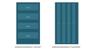 Learn Android App Development Linear Layout Android Studio