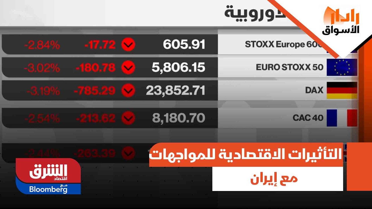 صندوق النقد الدولي يراقب التأثيرات الاقتصادية للمواجهات مع إيران | رادار الأسواق