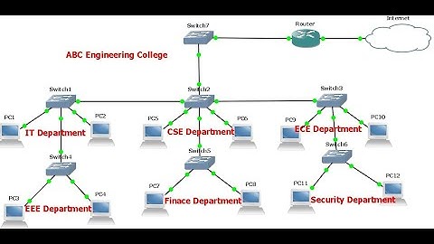 CCNA 200-301 :: Introduction to VLANs in English