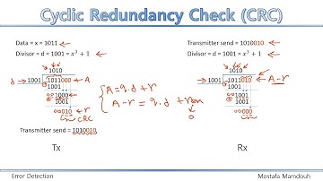Cyclic Redundancy Check (CRC)