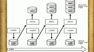 LE PROCESSUS DE LA BASE DE DONNEES ORACLE  ARCHIVER