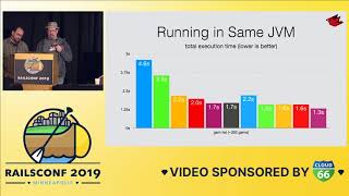 talk by Charles Oliver Nutter, Thomas E Enebo: JRuby on Rails: From Zero to Scale