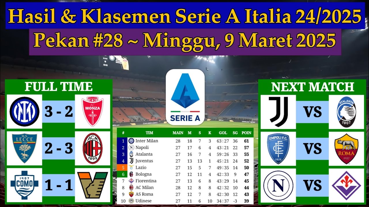 ⁣Hasil Liga Italia Tadi Malam - Inter Milan vs Monza - Serie A Italia 2024/2025 Pekan 28