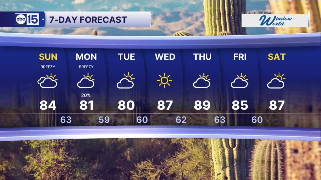 Cool down on the way, slight chances of rain Monday - YouTube