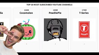 TOP 50 MOST SUBSCRIBED CHANNELS ON YOUTUBE