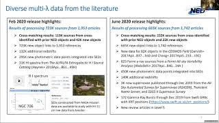 New Content and Capabilities in NED